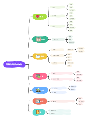 西藏美食特色