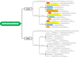 信创事业部业务激励机制