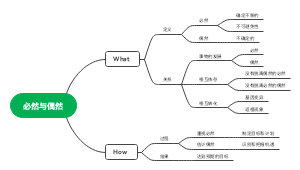 必然与偶然思维导图