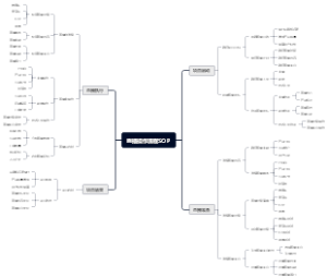 直播操作流程SOP