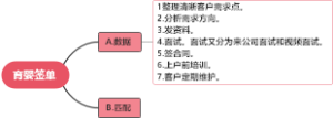 育婴签单思维导图