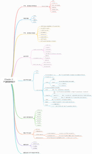 Chapter 3  产品和服务设计