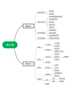 河南-新乡市思维导图