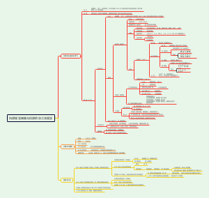 抗原提呈细胞与抗原的加工及提呈