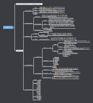 现代社会调查方法1社会调查原理与方法