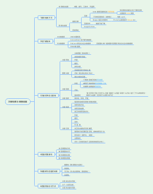 现代社会调查方法2文献检索与调查选题