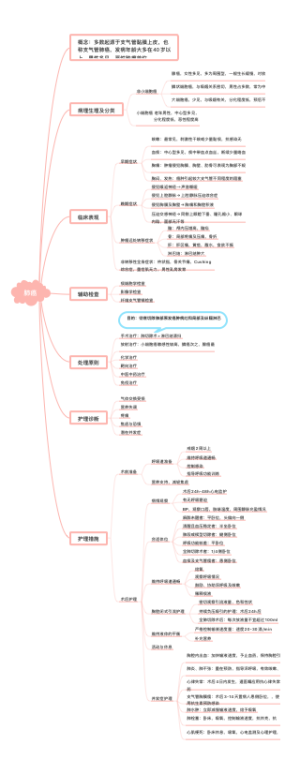 肺癌(1)思维导图