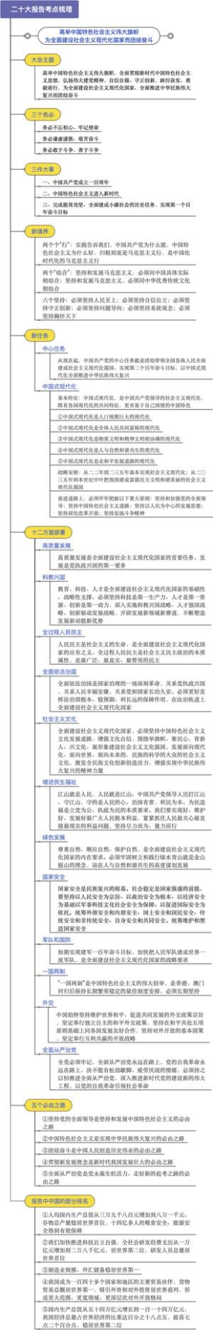 二十大报告考点梳理