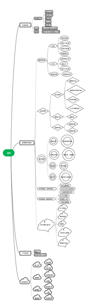 霜降思维导图