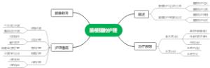 肠梗阻的护理四位大嫂图