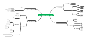 心理学:透视服务中的客我交往，以情动人思维导图