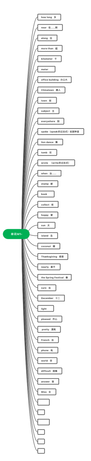 六上外研版单词思维导图