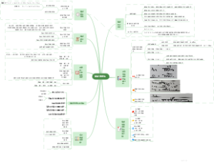 化学-酸碱滴定法思维导图