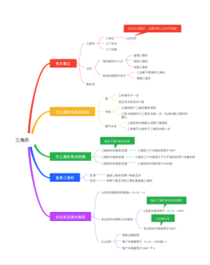 三角形思维导图