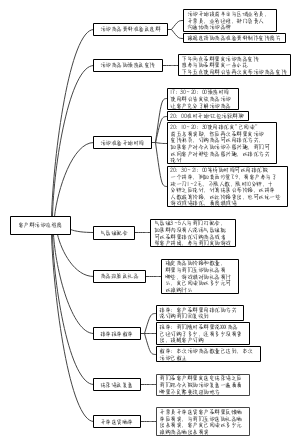 客户群活动流程图