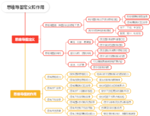 思维导图定义和作用