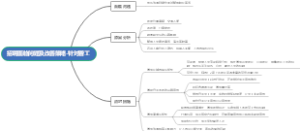 招聘面临问题及改善策略-针对普工
