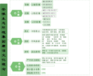廉洁文化理念树思维导图