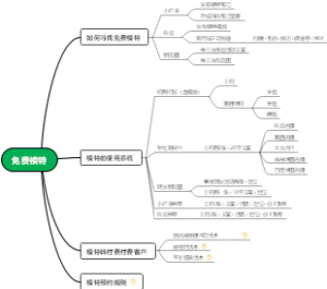 免费模特