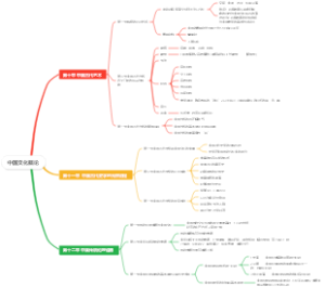 中国文化概论第十章到第十二章