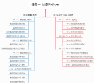  认识Python思维导图