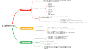 第七章宏观经济学绪论