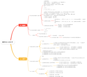国民收入的决定