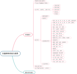 创客教师的核心素养思维导图