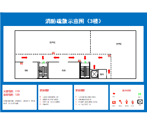 消防平面疏散示意图（3楼）