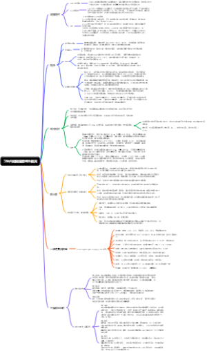 工业内窥镜重要组件概况