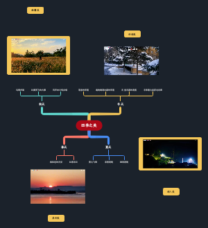 四季之美思维导图