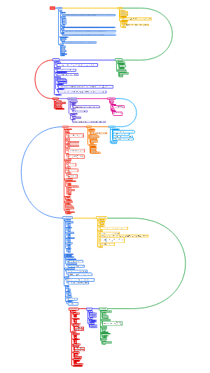 函数、极限思维导图
