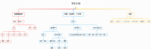 工作目标思维导图