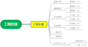 工程架构思维导图