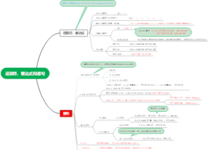 运算符、表达式和语句