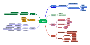 渐冻症思维导图