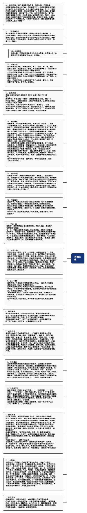 齐国文化思维导图