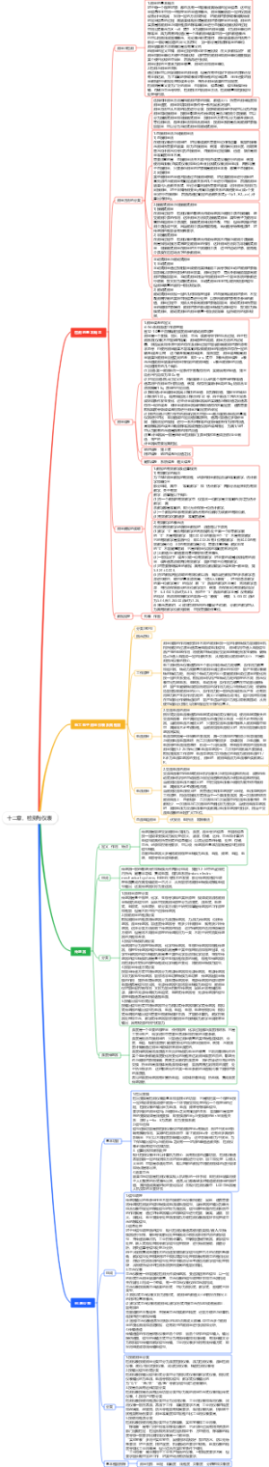检测与仪表