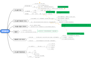 多元微分学知识点解析（期中期末补天）
