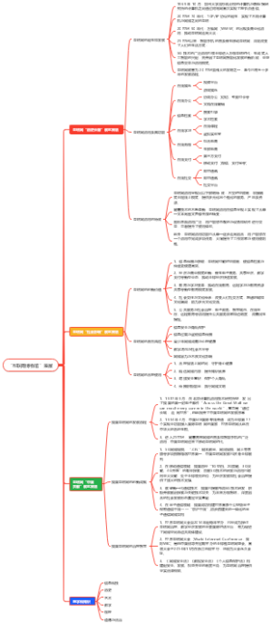 互联网博物馆策展：第一单元回顾