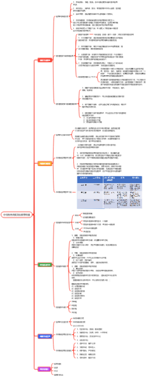 中华优秀传统文化数字传播