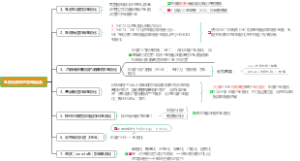 乳酸化修饰的影响因素思维导图