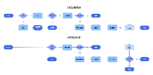 人脸识别身份认证系统流程图