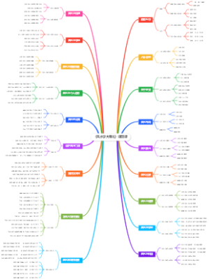 《风水学大师班》课前课