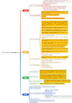 生产过程危险和有害因素分类