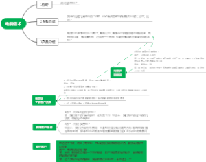 电销话术思维导图