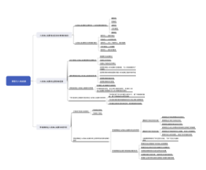 教育与人的发展思维导图