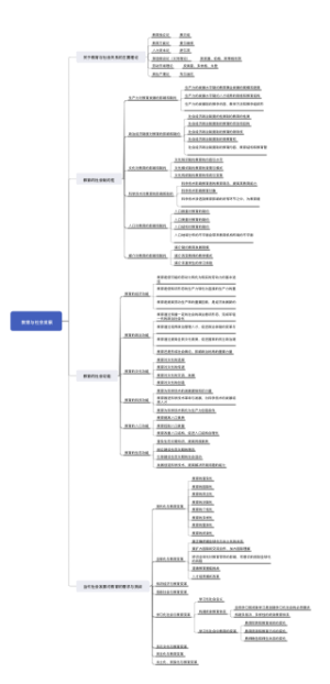 教育与社会发展思维导图