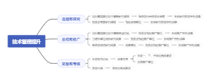 技术管理提升思维导图