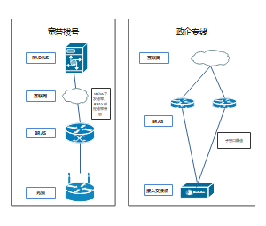 思科网络图